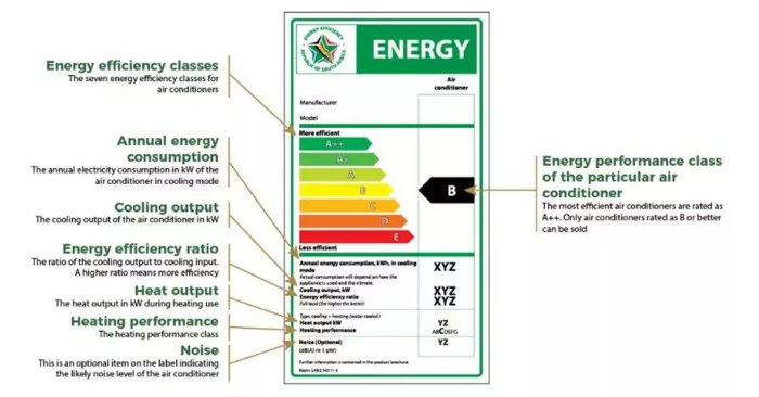 Different Types of Air Conditioners: A Guide to Choosing - Turbovent